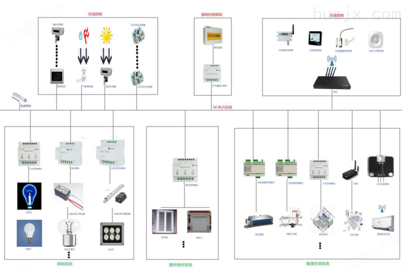 绿色建筑ECS-7000MR热水循环泵节能监控系统