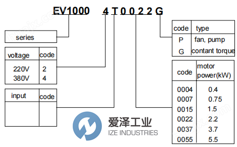 <strong><strong>EMERSON变频器EV1000-4T0037G</strong></strong> 爱泽工业 ize-industries (2).png