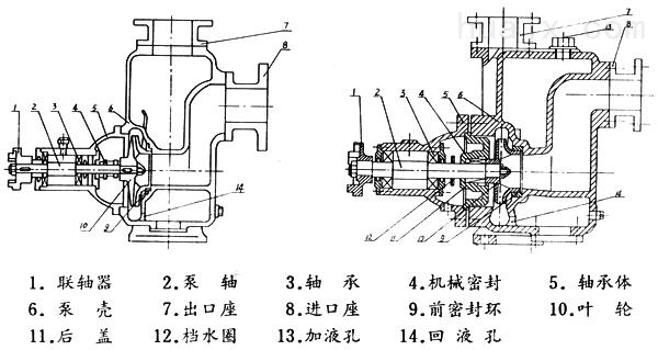 水泵电机内部结构图图片