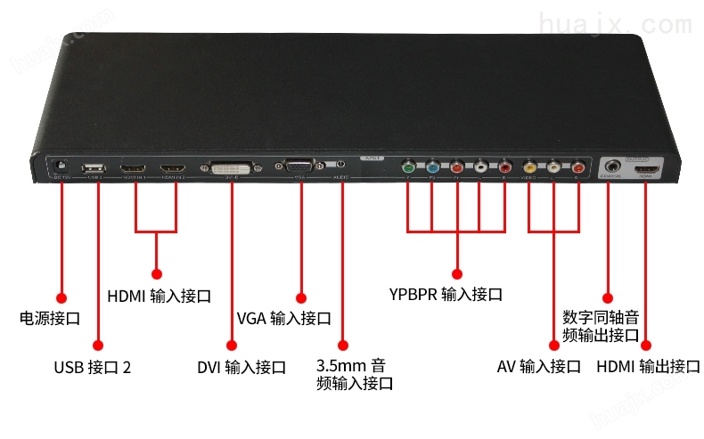 T790 多接口转HDMI转换器接口展示