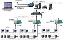 10-35kV变电站电力监控系统功能