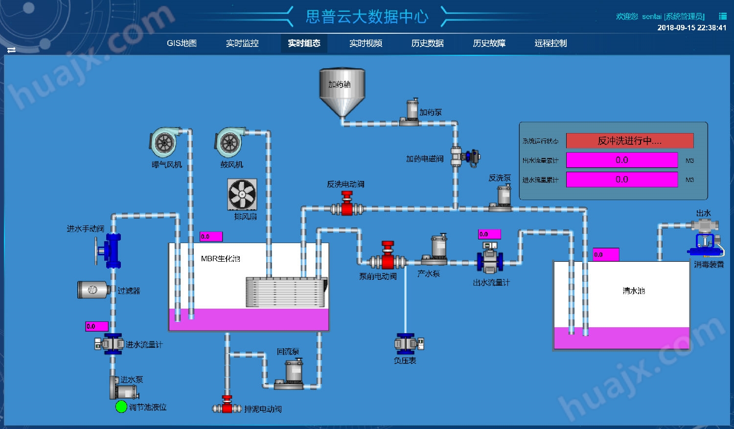 思普云远程污水处理自动化控制系统图