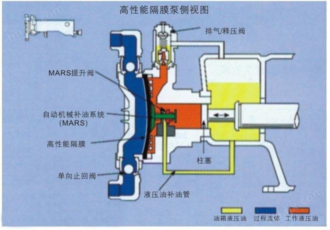 液压隔膜计量泵结构图