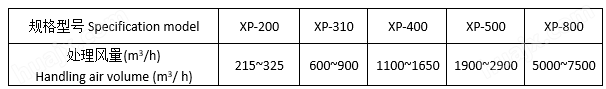 XP系列·旋风分离器技术参数表