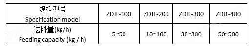 ZDJL系列·高精度自动加料机技术参数