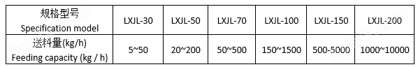 LXJL系列·全陶瓷无污染螺旋加料输送机（绞龙）技术参数