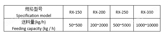 RX系列·全陶瓷无污染回转阀技术参数表