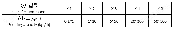 X系列·振动加料机参数表
