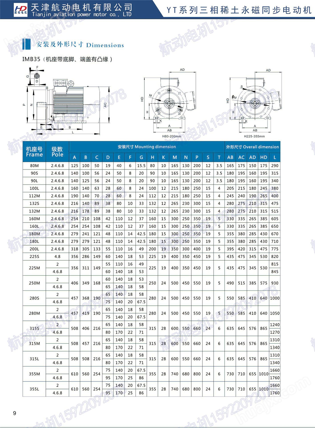 定制永磁同步电机 FTY1500-2/1.5KW 品质保证