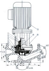 SL型玻璃钢管道泵结构图