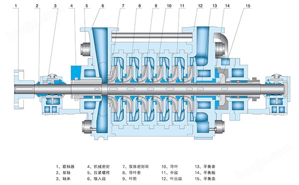 DG25-80*6次高压锅炉给水泵结构图