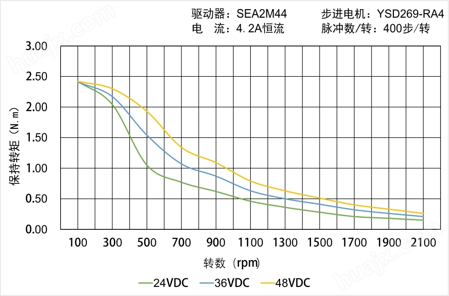 YSD269-RA4矩频曲线图