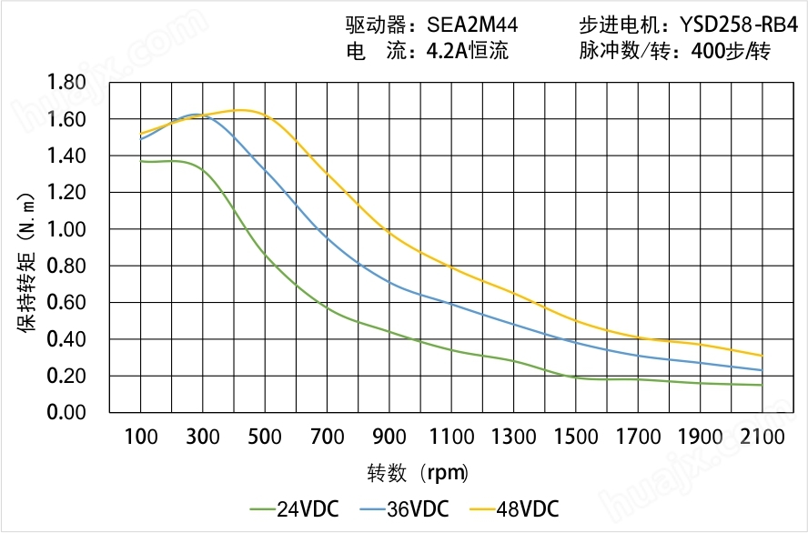 YSD258-RB4矩频曲线图