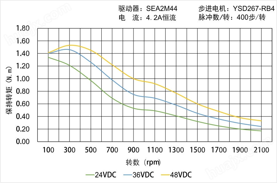 YSD267-RB4矩频曲线图