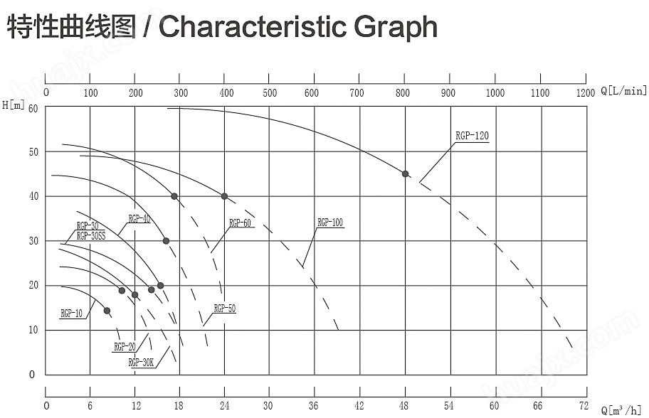 RGP特性曲线图.jpg