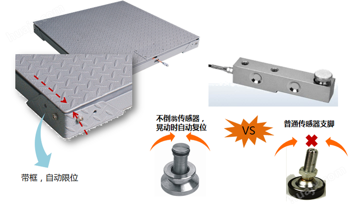 DB372A-SS 0.5T-5T 不锈钢双层防爆电子小地磅结构图-上海本熙科技