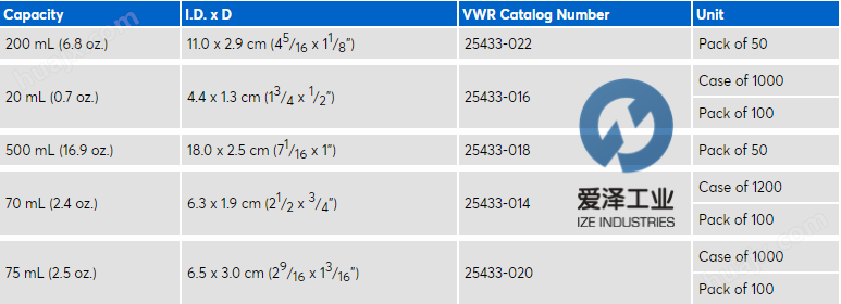VWR-一次性铝制称重盘25433-016等 爱泽工业 izeindustries